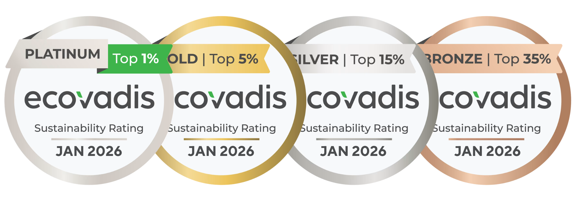 EcoVadis Medals 2026