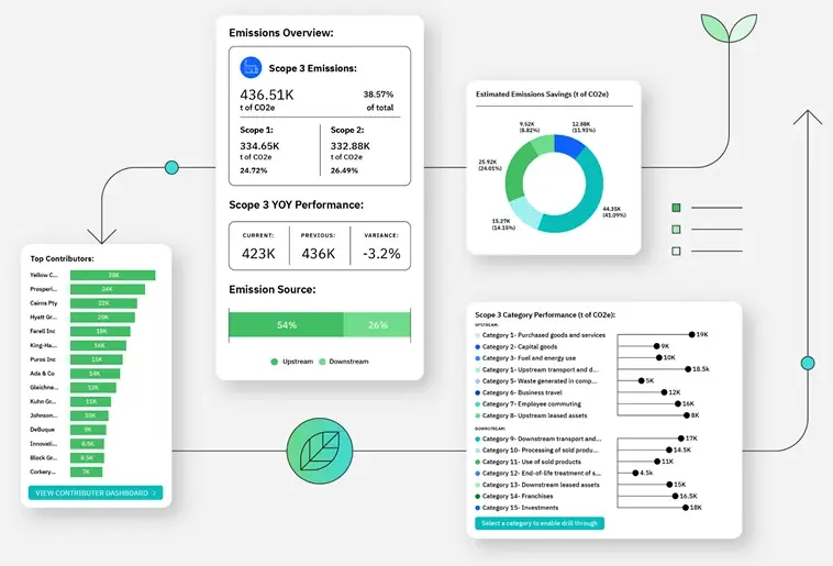 envizi_green_charts 1